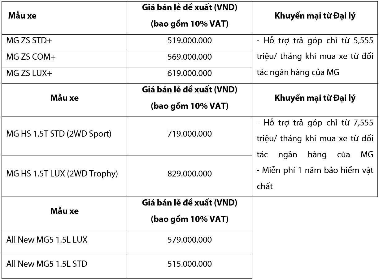 MG Việt Nam với chương trình “Ưu đãi chào hè, dễ dàng mua xe”