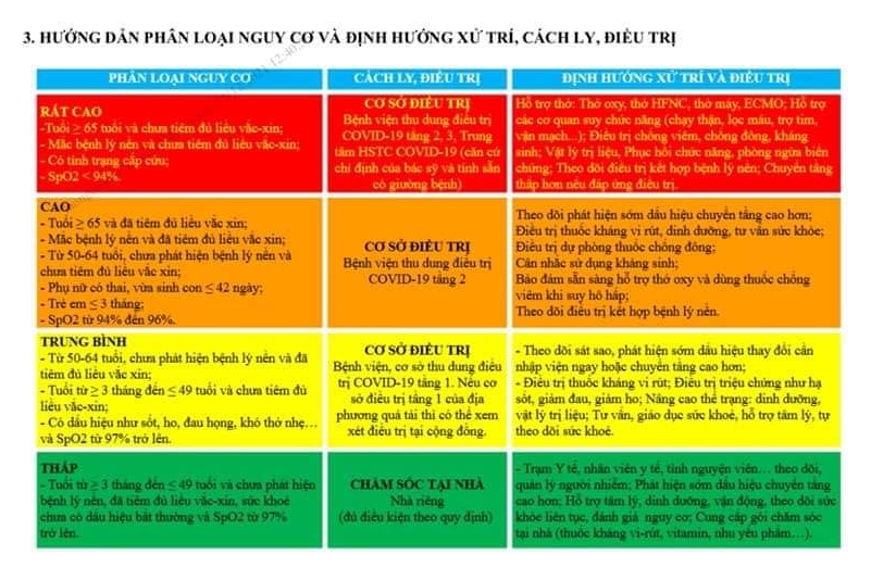 Bộ Y tế ban hành quyết định số 5525/QĐ-BYT hướng dẫn mới về cách ly, điều trị F0