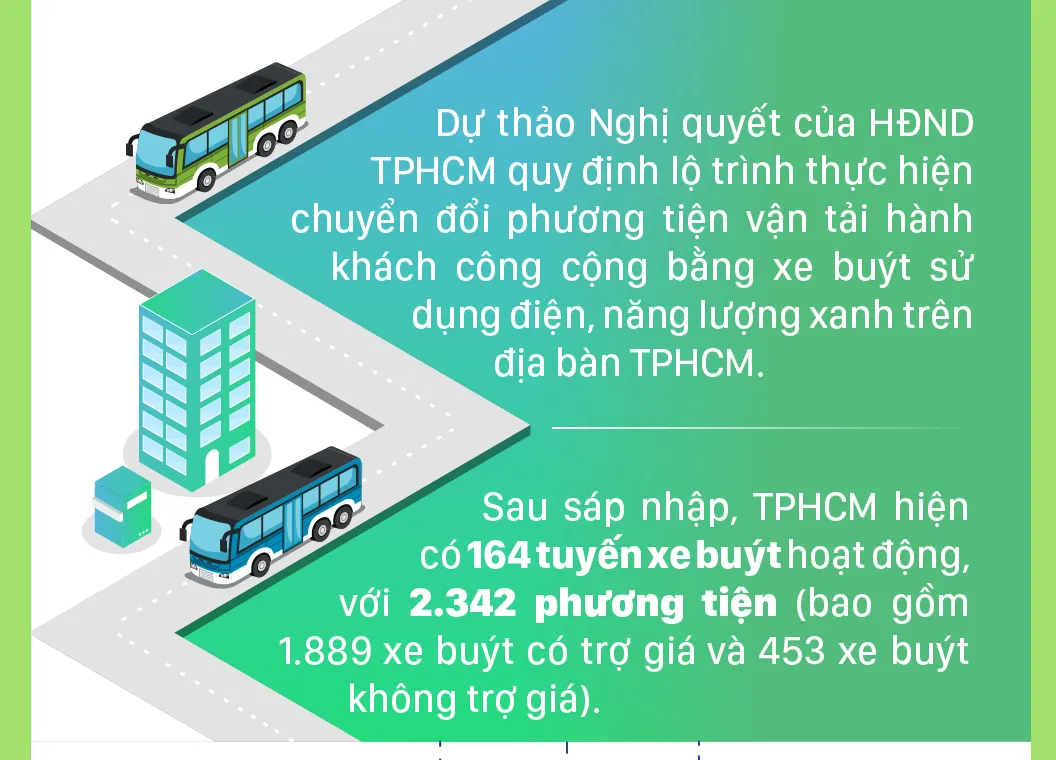 Lộ trình phát triển xe buýt xanh tại TPHCM